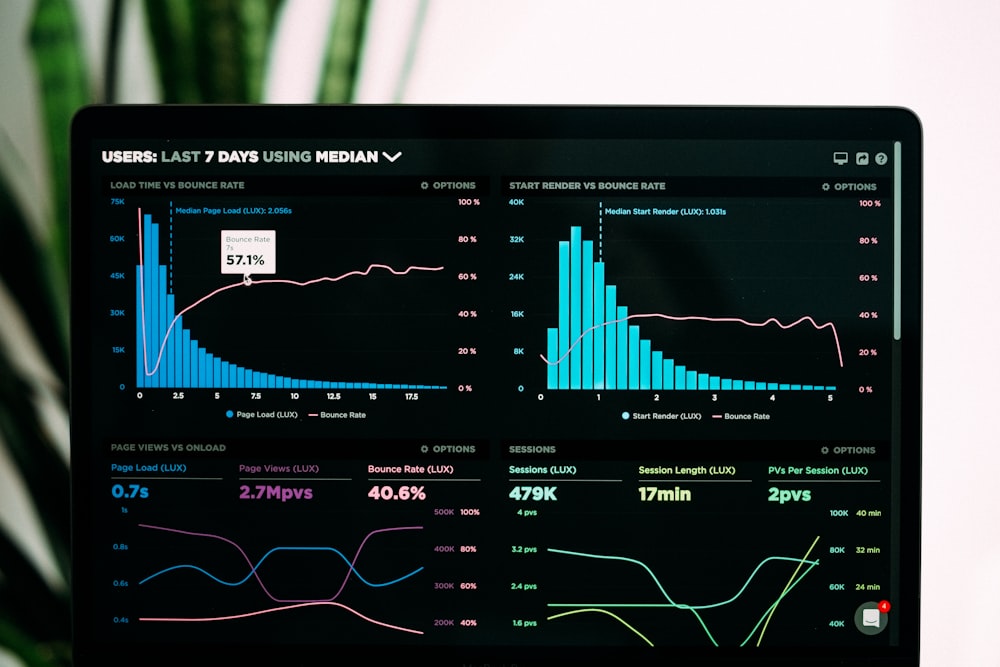 Organic growth analytics trending up