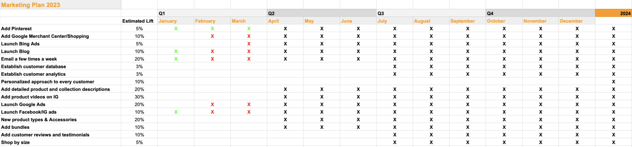 Marketing Plan example